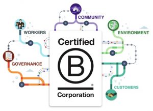 Certified B Corporation