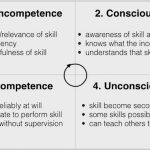 conscious competence