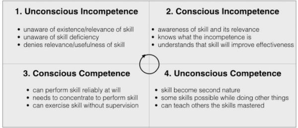 conscious competence matrix