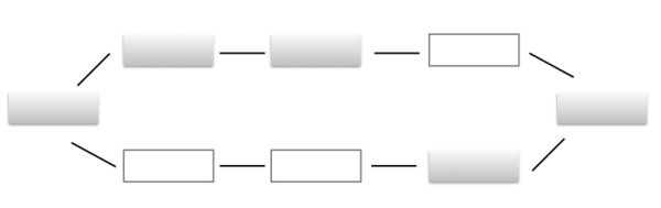 critical path analysis