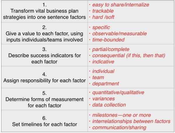 critical success factors