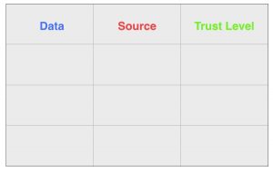 data reliability grid