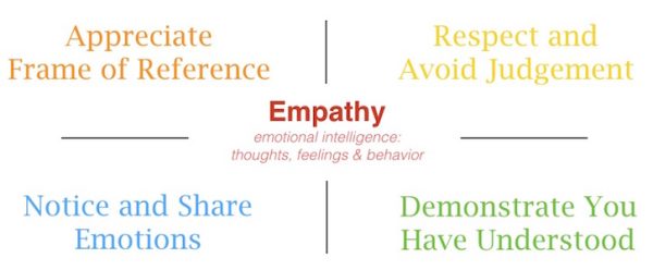 entrepreneurial empathy