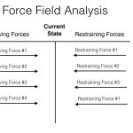 force field analysis