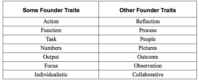 founder team balance