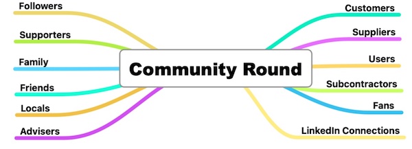 Community Round: Let Thousands Invest in Your Startup