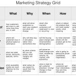 marketing strategy grid