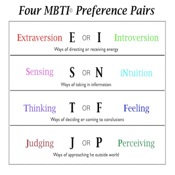 TXT Members MBTI Personality Types