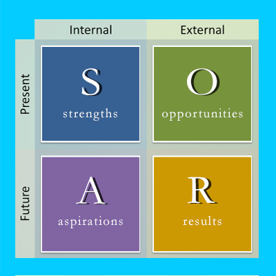 soar analysis