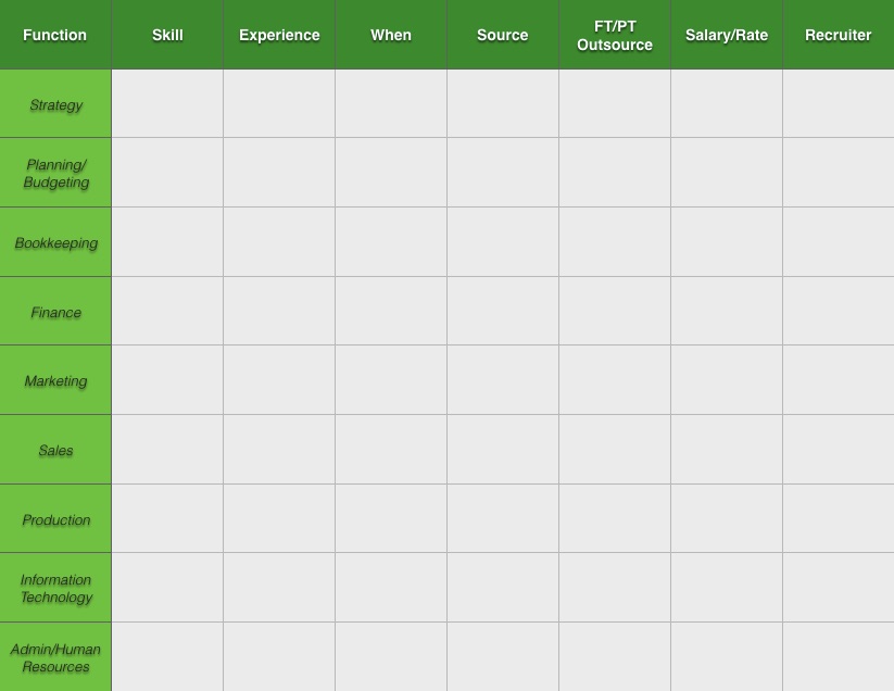 startup staffing grid