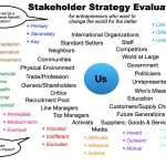 Stakeholder strategy evaluation