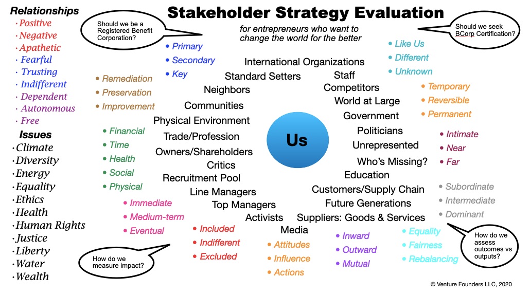 Stakeholder strategy evaluation