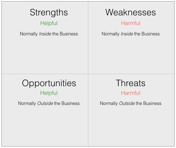 SWOT Analysis - Venture Founders