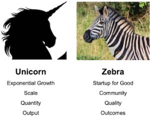 an image of characteristics of businesses called Unicorns: exponential growth, scale, quantity and output; compared with so-called Zebra companies: startup for good, community, quality and outcomes.