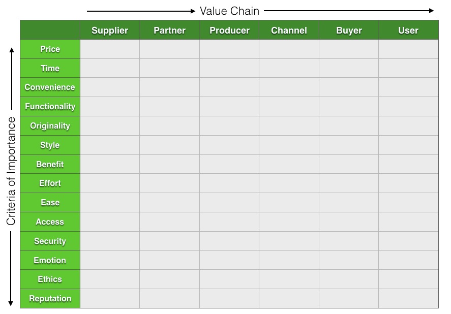 value proposition matrix