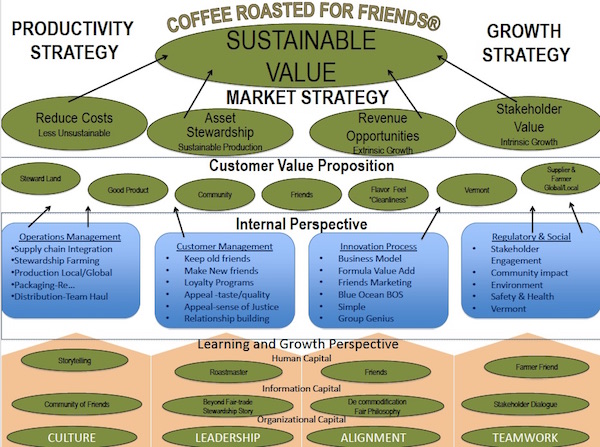 strategy map