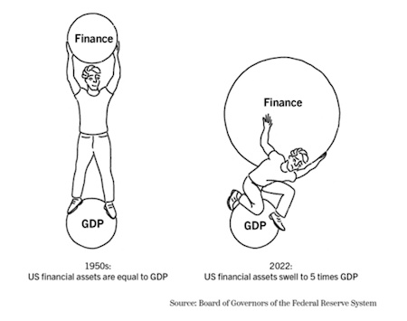 a cartoon shows how finance has come to dominate GDP